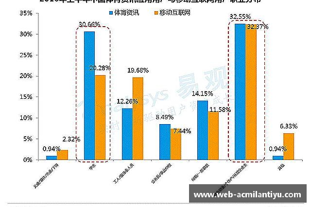 认识米兰体育